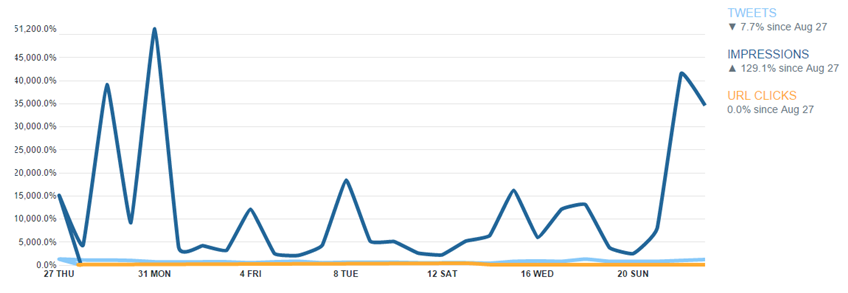 twitter analytics