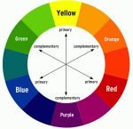 Color Theory In Graphic Design