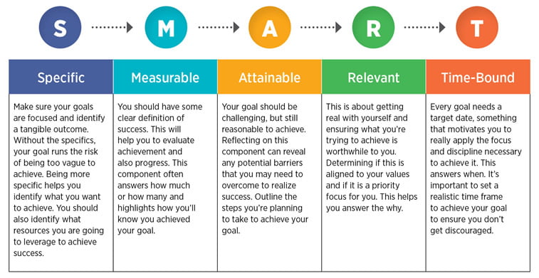 Creating a Solid Digital‍ Marketing Strategy to Reach Your Goals